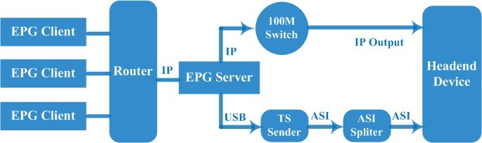 Fmuser EPG (Electronic Program Guide) System view 3